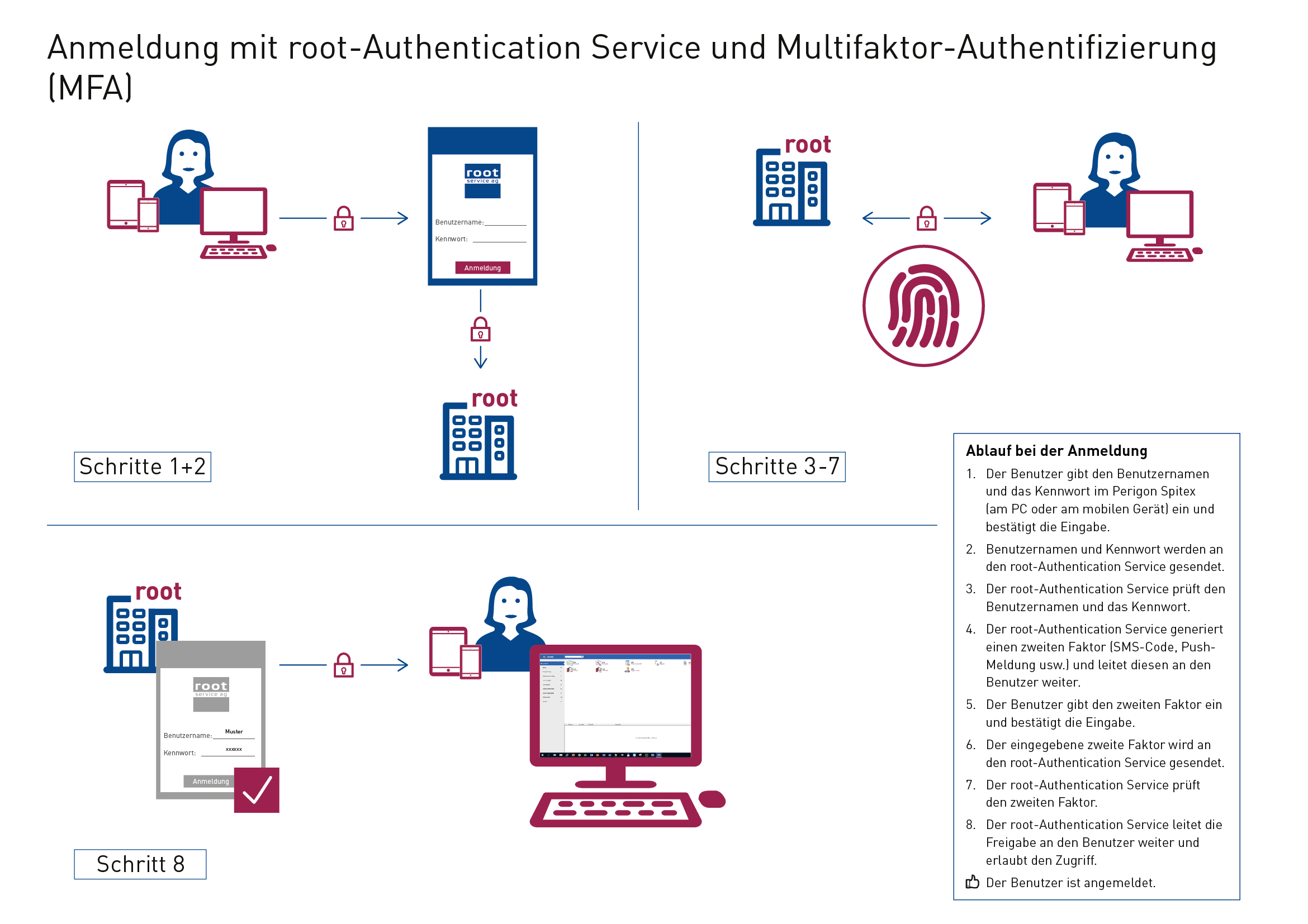 Anmeldung mit root-Authentication Service und MFA