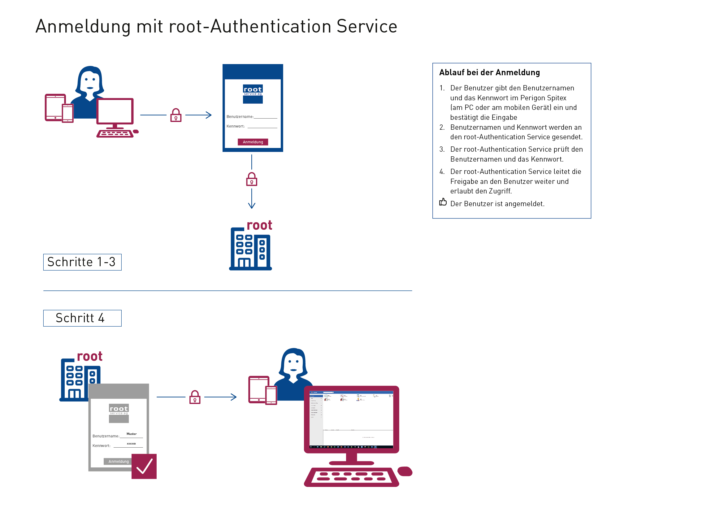 Anmeldung mit root-Authentication Service